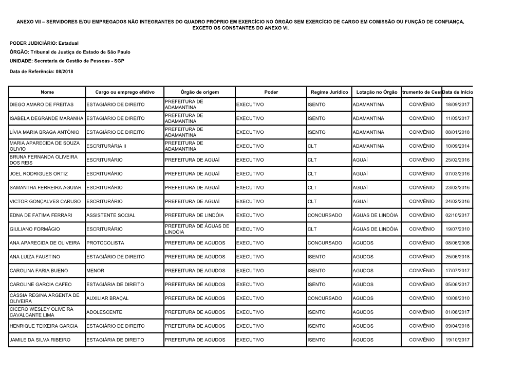 Secretaria De Gestão De Pessoas - SGP