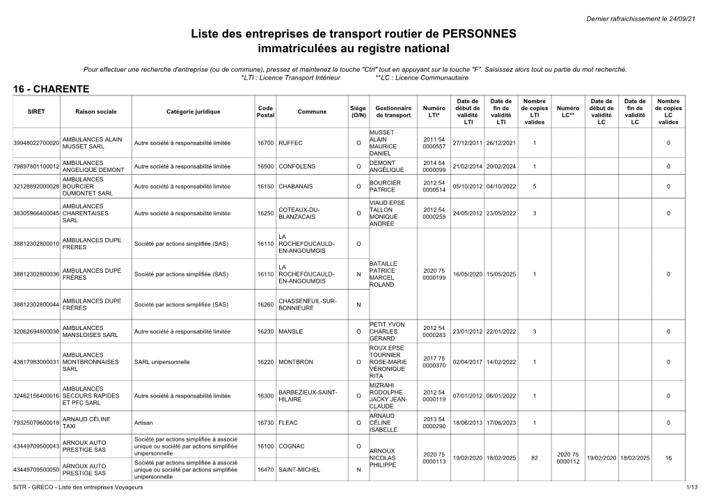 Liste Des Entreprises De Transport Routier De PERSONNES Immatriculées Au Registre National