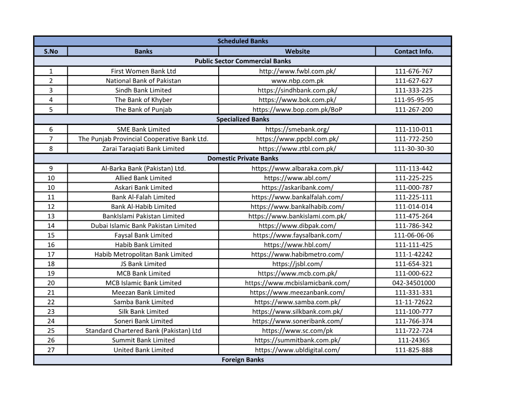 List of Scheduled Banks