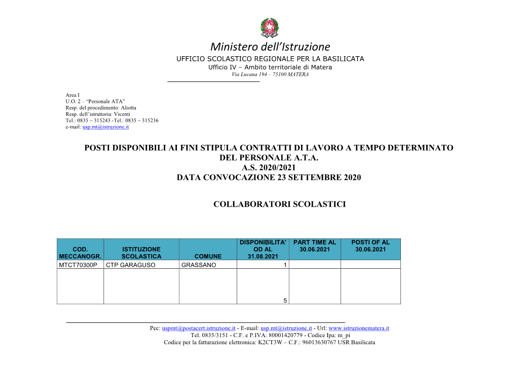 Elenco Posti Disponibili a T.D. Collaboratore Scolastico-Signed