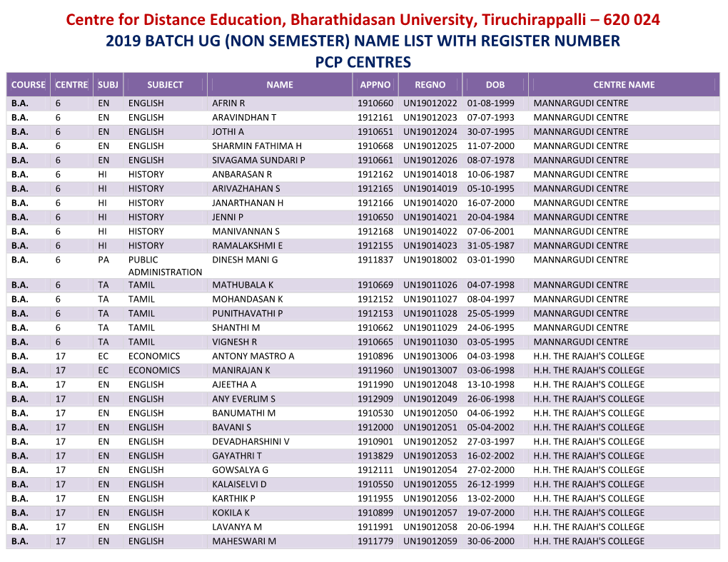 (Non Semester) Name List with Register Number Pcp Centres Course Centre Subj Subject Name Appno Regno Dob Centre Name B.A