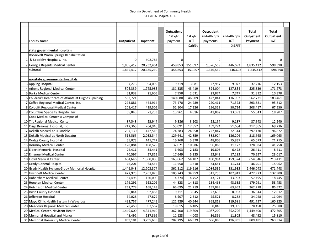 Georgia Department of Community Health SFY2016 Hospital UPL