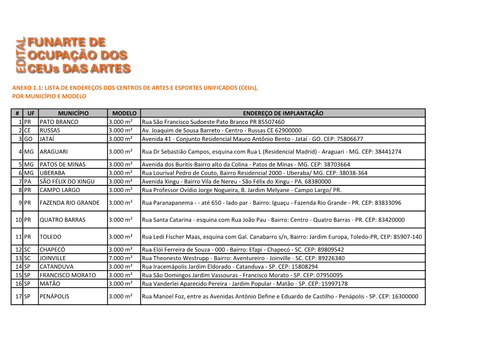 ANEXO 1.1: LISTA DE ENDEREÇOS DOS CENTROS DE ARTES E ESPORTES UNIFICADOS (Ceus), POR MUNICÍPIO E MODELO