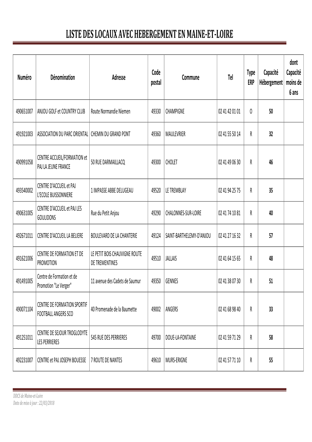 Liste Locaux Avec Hebergement En Maine Et Loire