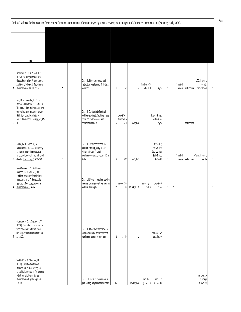 Kennedy Problem Solving Ms Table