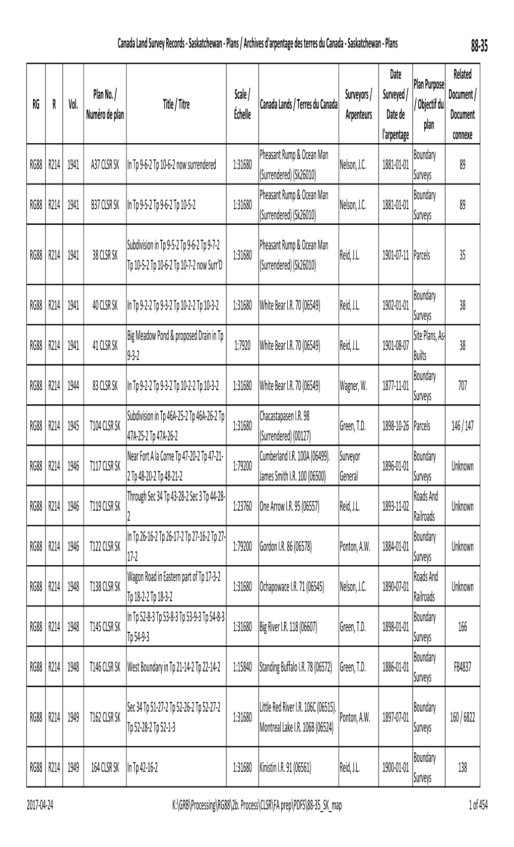 88‐35 Date Related Plan Purpose Plan No