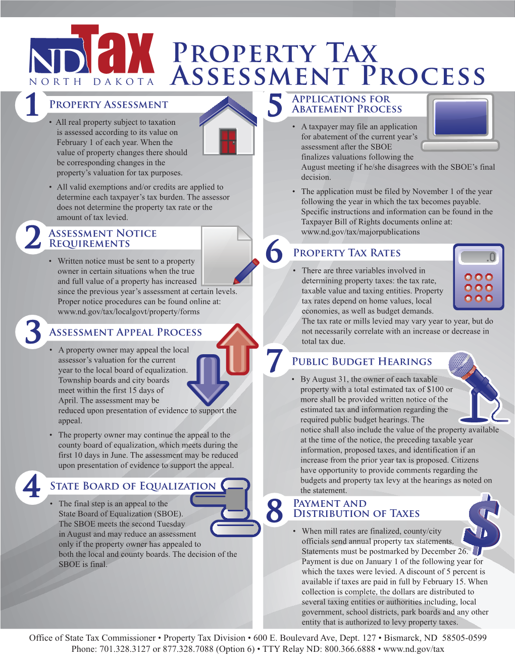 Property Tax Assessment Process