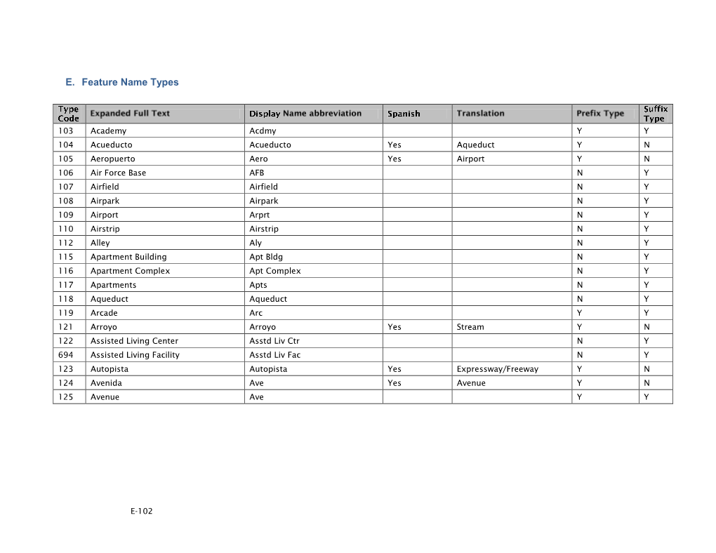 2012 TIGER/Line Shapefiles Technical Documentation Appendix E