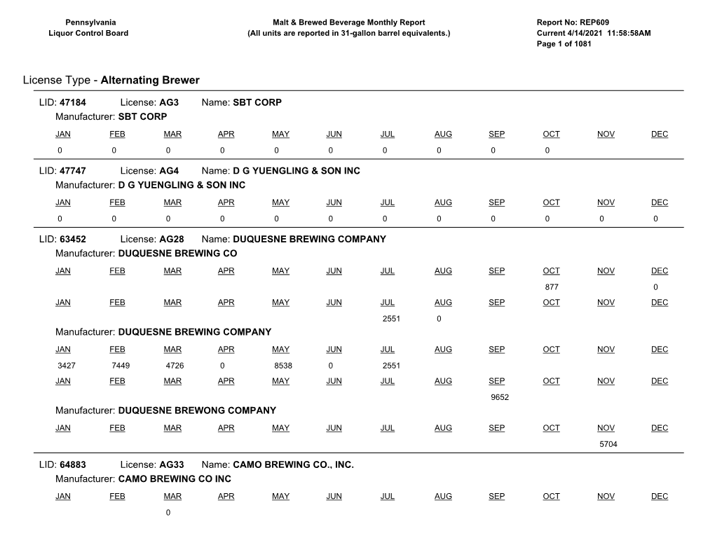 2019 Malt & Brewed Beverage Monthly Report