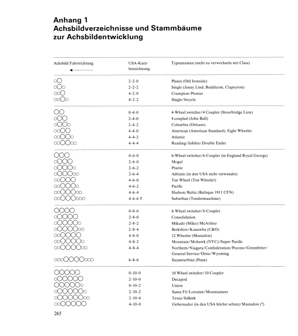 Anhang 1 Achsbildverzeichnisse Und Stamrnbaume Zur Achsbildentwicklung