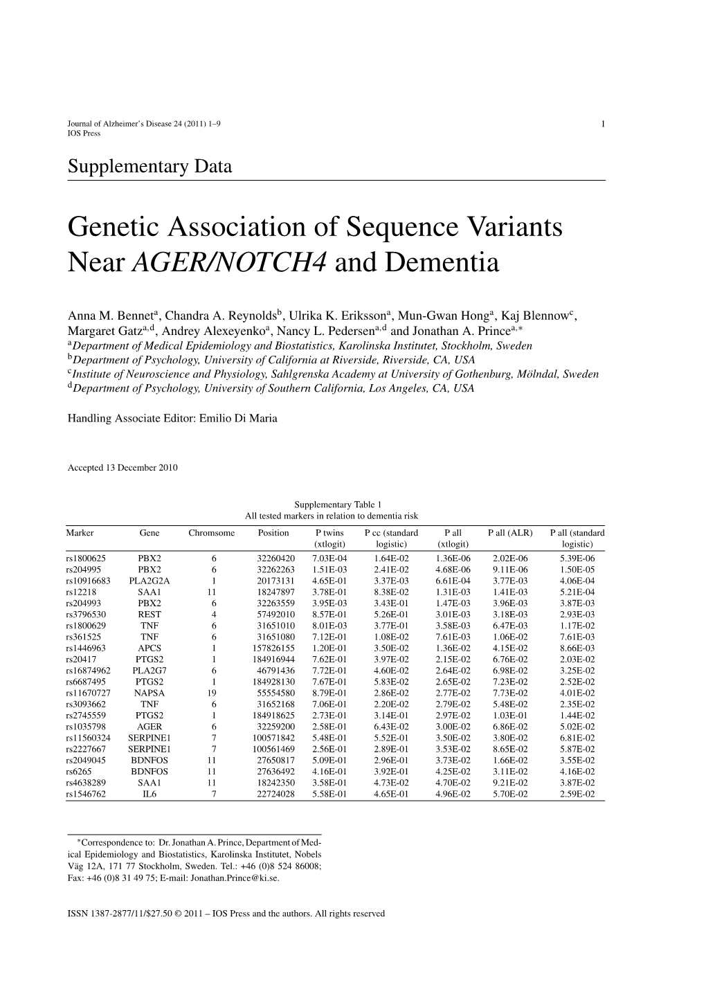 Genetic Association of Sequence Variants Near AGER/NOTCH4 and Dementia