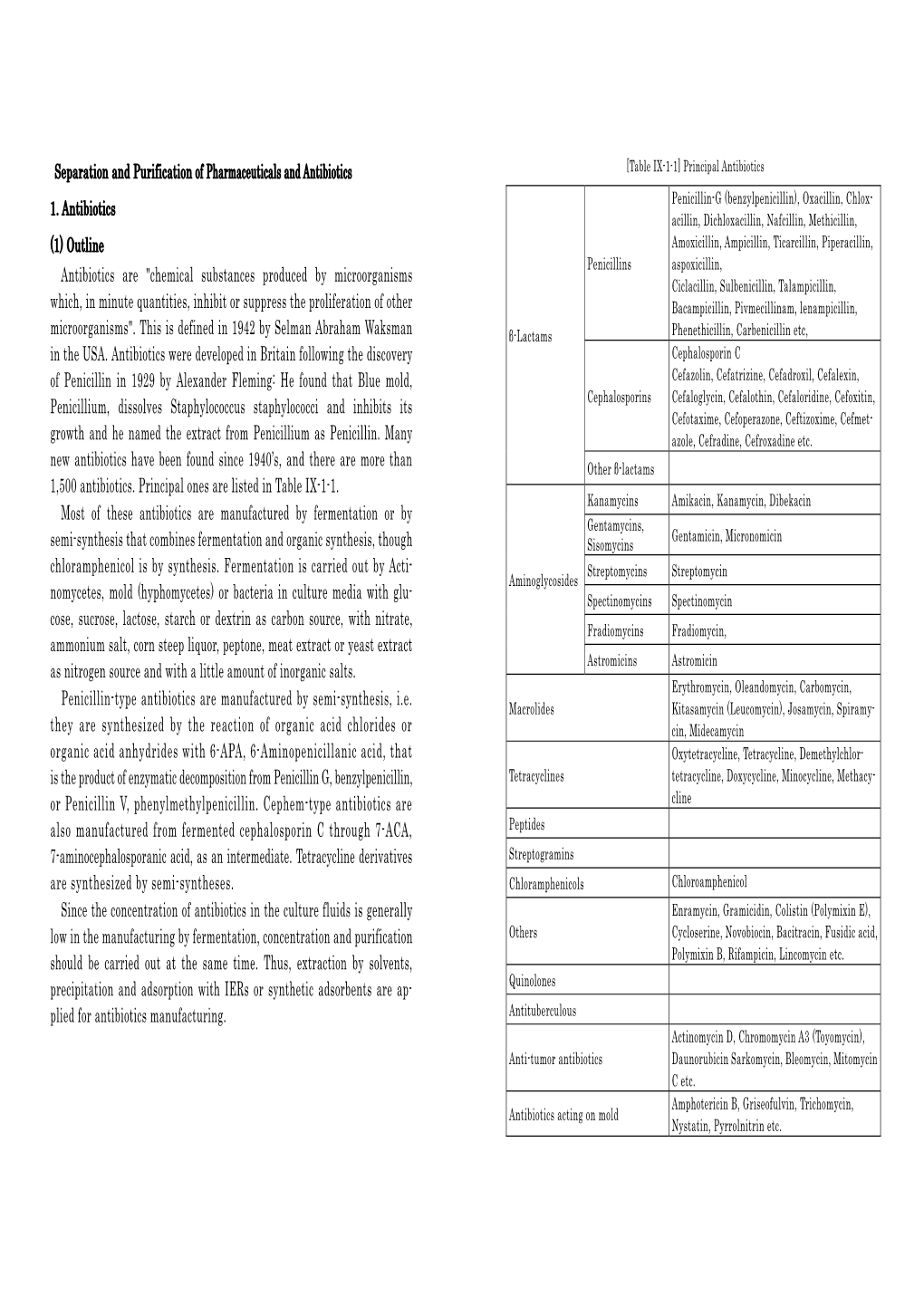 Separation and Purification of Pharmaceuticals and Antibiotics [Table IX-1-1] Principal Antibiotics Penicillin-G (Benzylpenicillin), Oxacillin, Chlox- 1