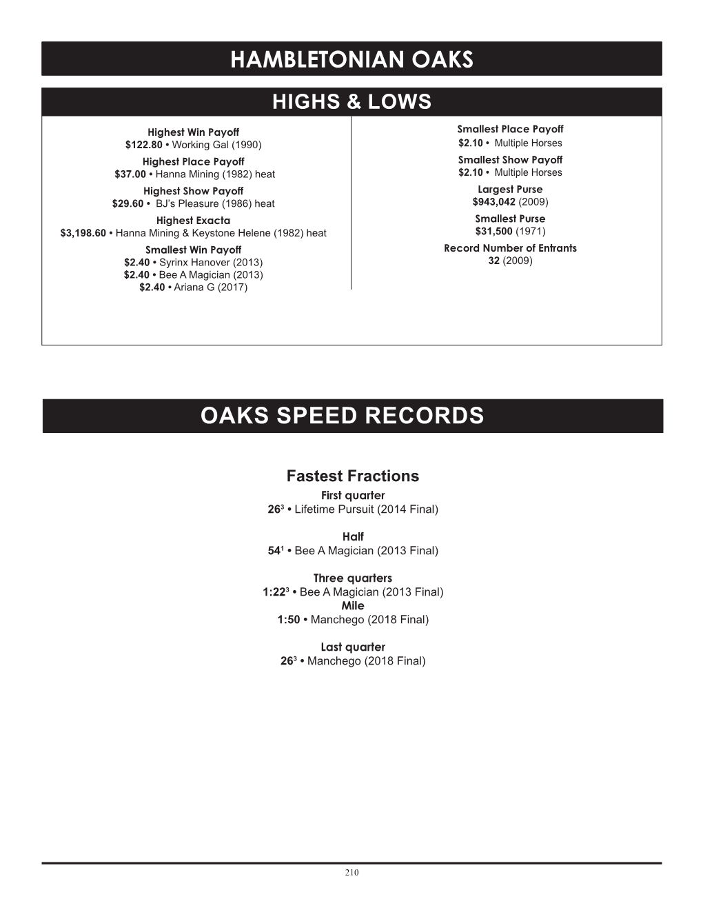 Hambletonian Oaks Oaks Speed Records