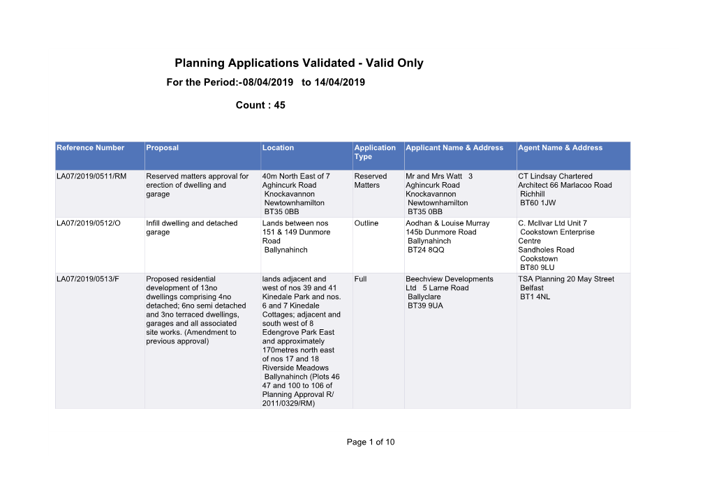 Planning Applications Validated - Valid Only for the Period:-08/04/2019 to 14/04/2019