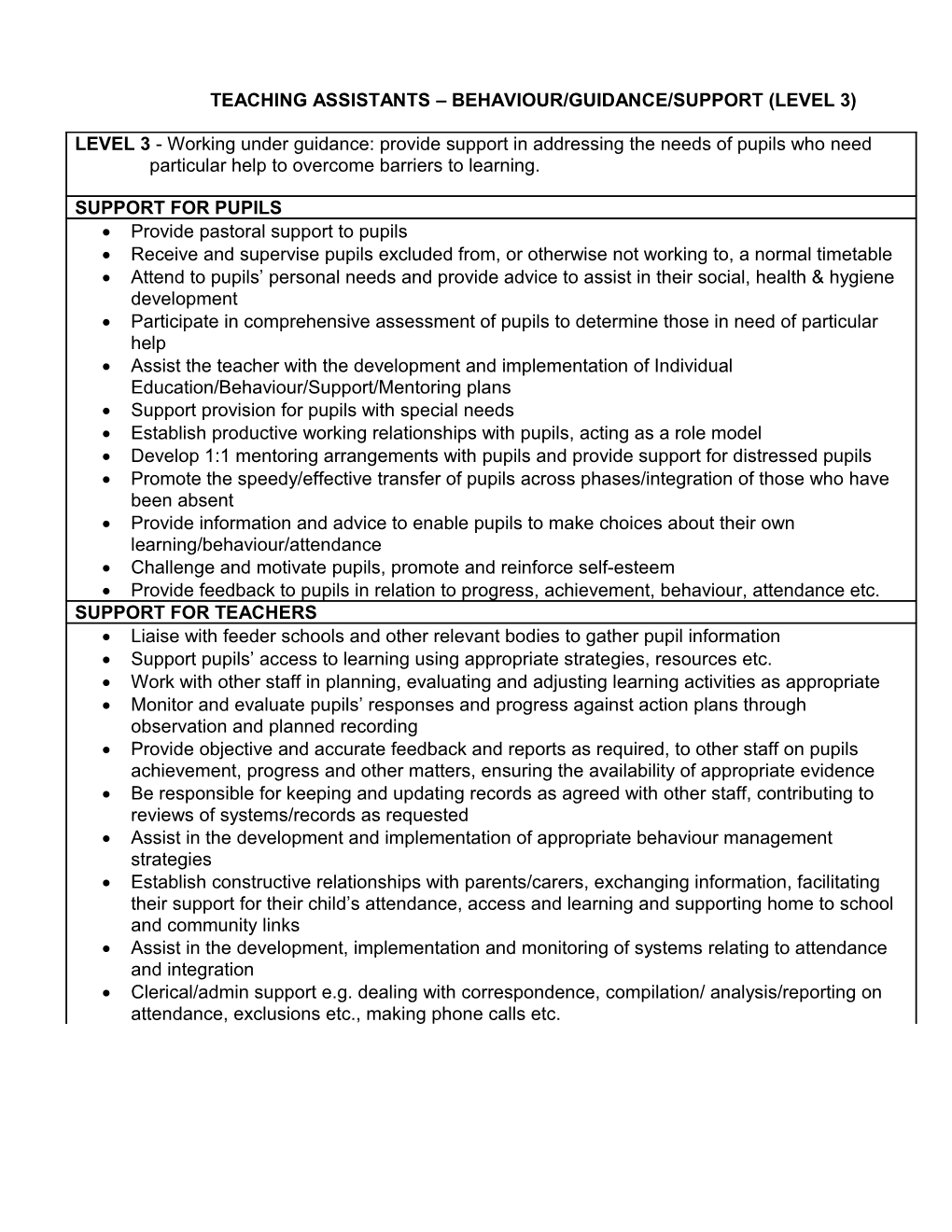 Teaching Assistants Behaviour/Guidance/Support (Level 3)