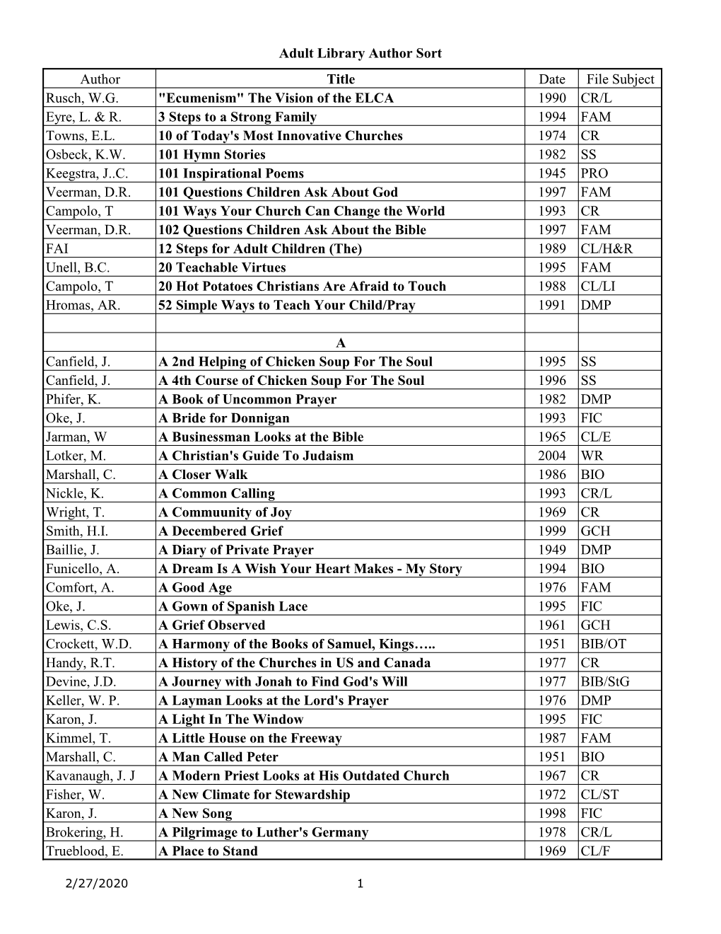 Library Adult Title Sort