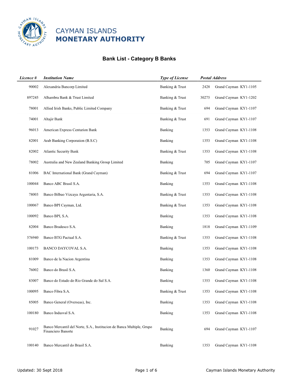 Cayman Islands Monetary Authority