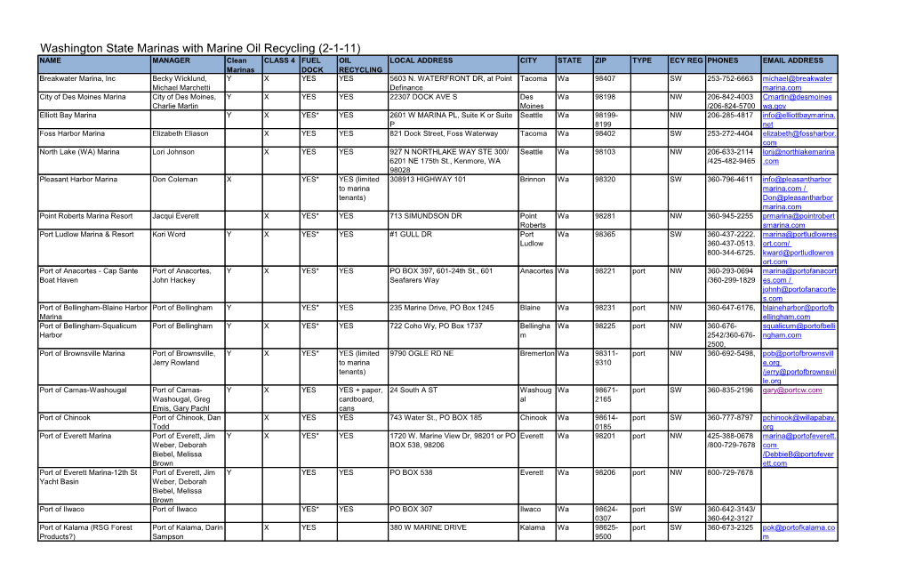 Washington State Marinas with Marine Oil Recycling (2-1-11)