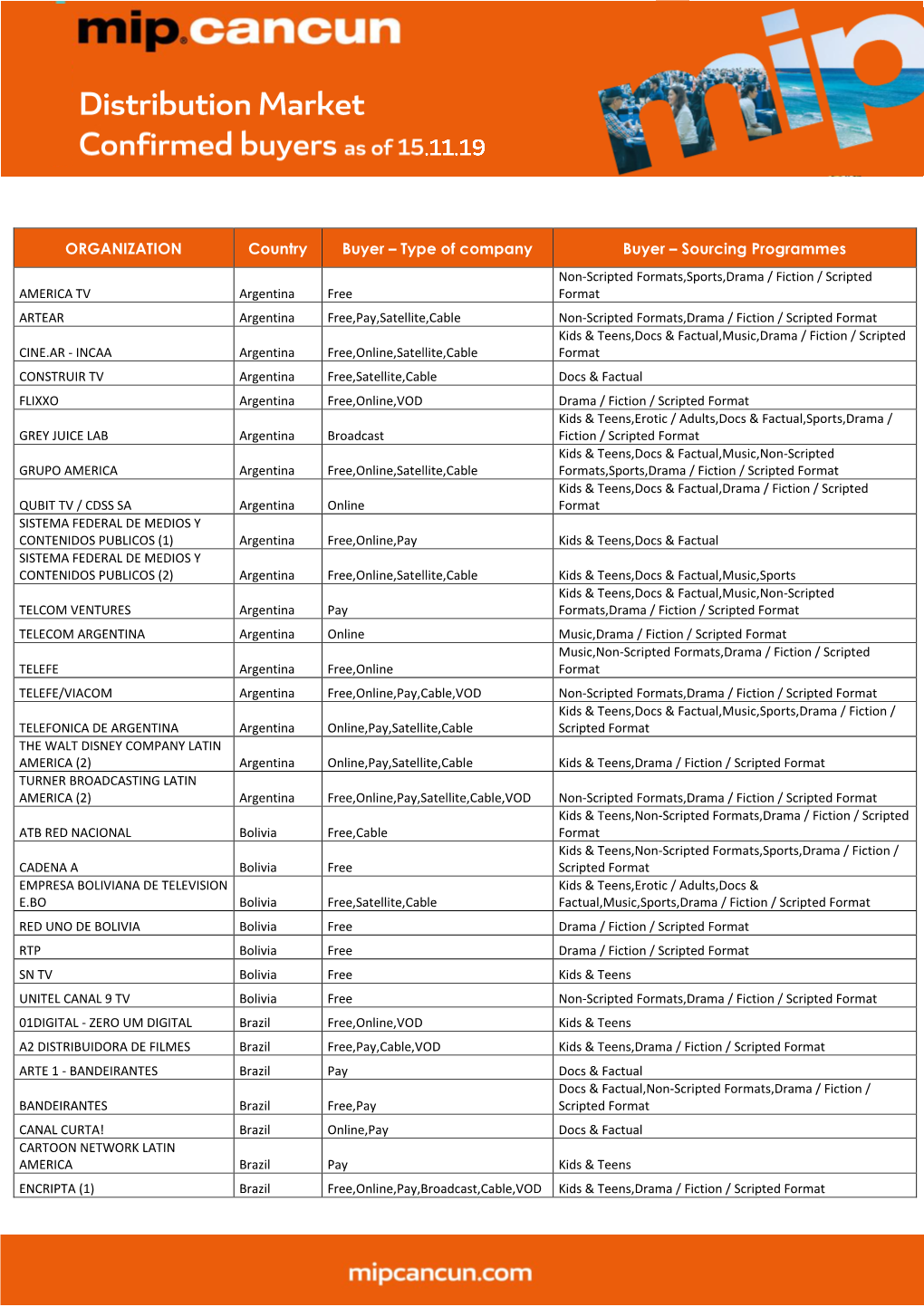 Type of Company Buyer