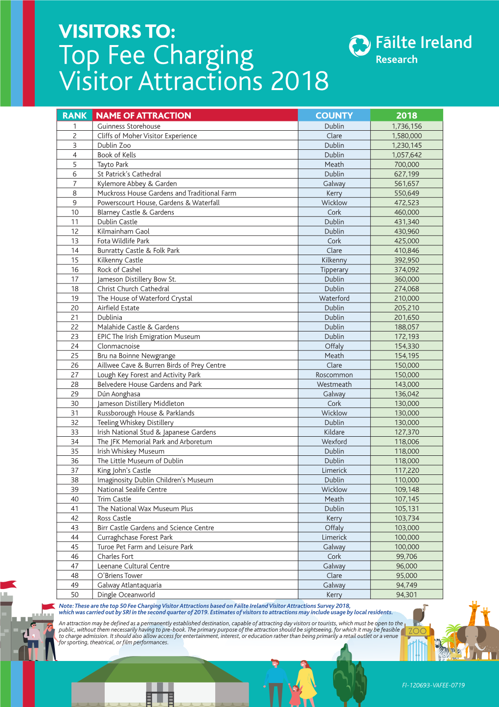 Top Fee Charging Visitor Attractions 2018