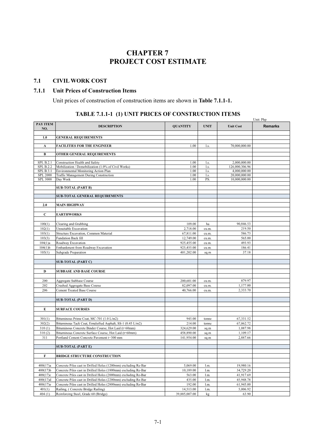 Chapter 7 Project Cost Estimate