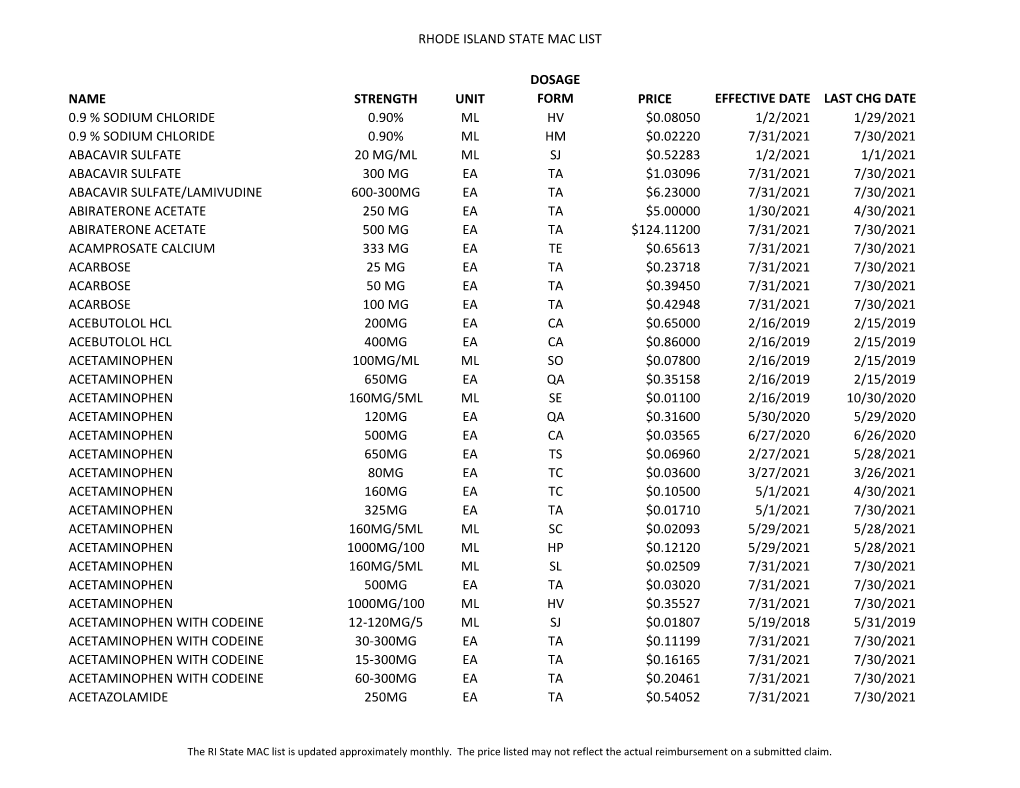 Rhode Island State Mac List Name Strength Unit Dosage