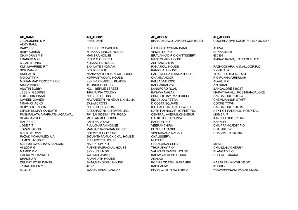 Ac Name Ac Addr1 Ac Addr2 Ac Addr3 Jalaludeen K P President Bharanicavu Labour Contract Cooperative Society Ltdnoq1247 Ancy Paul