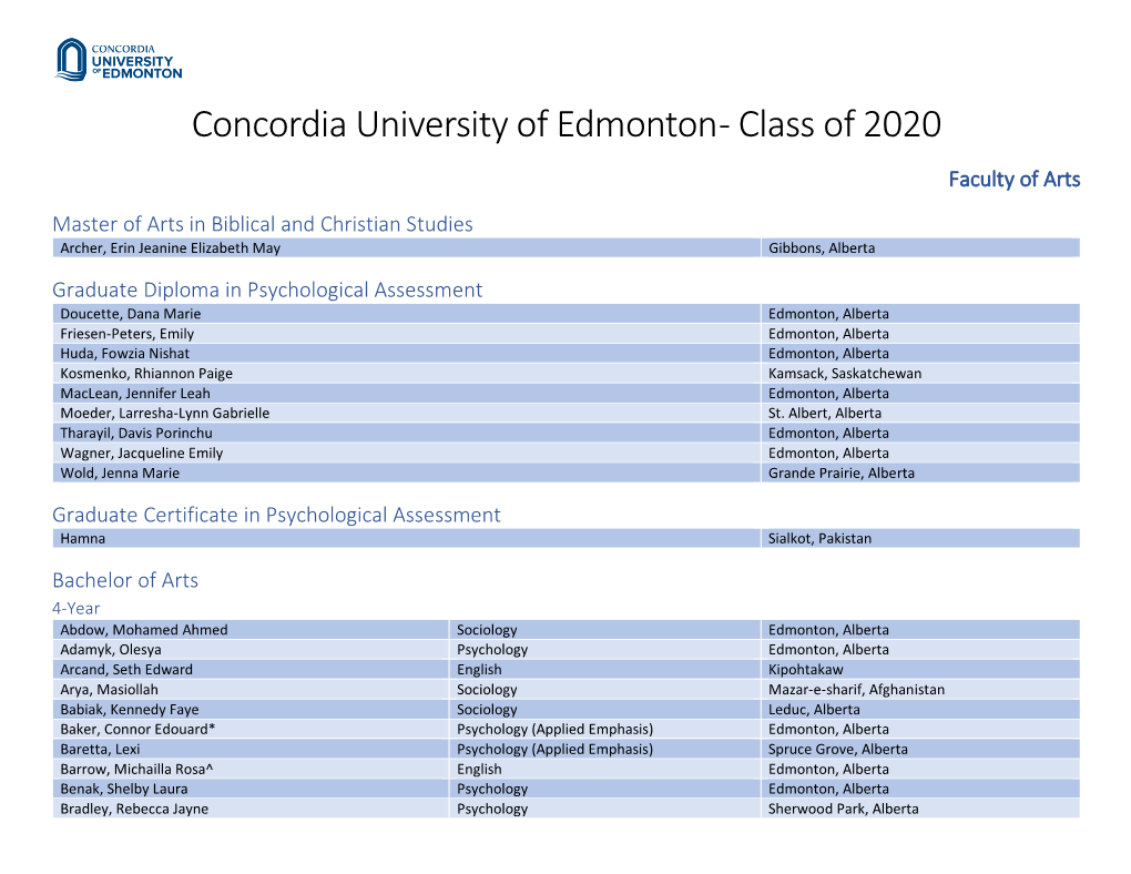 2020 List of Graduates