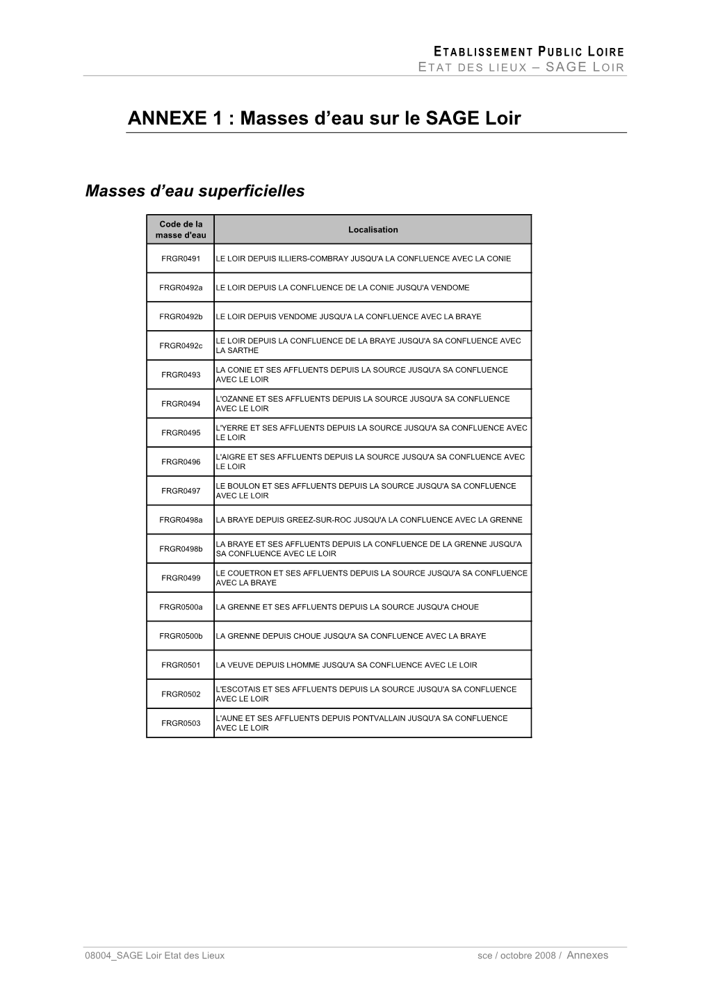 ANNEXE 1 : Masses D'eau Sur Le SAGE Loir