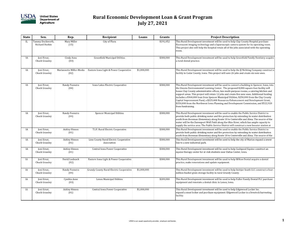 Investing $14 Million in Rural Economic