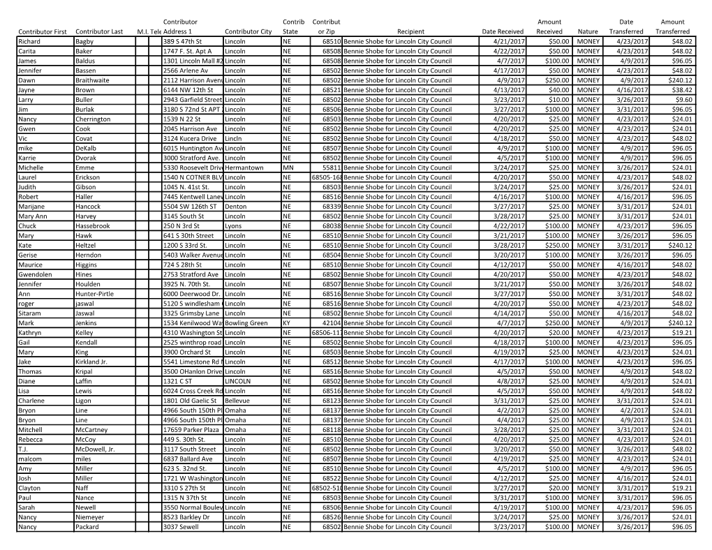Contributor Contrib Contribut Amount Date Amount Contributor First Contributor Last M.I