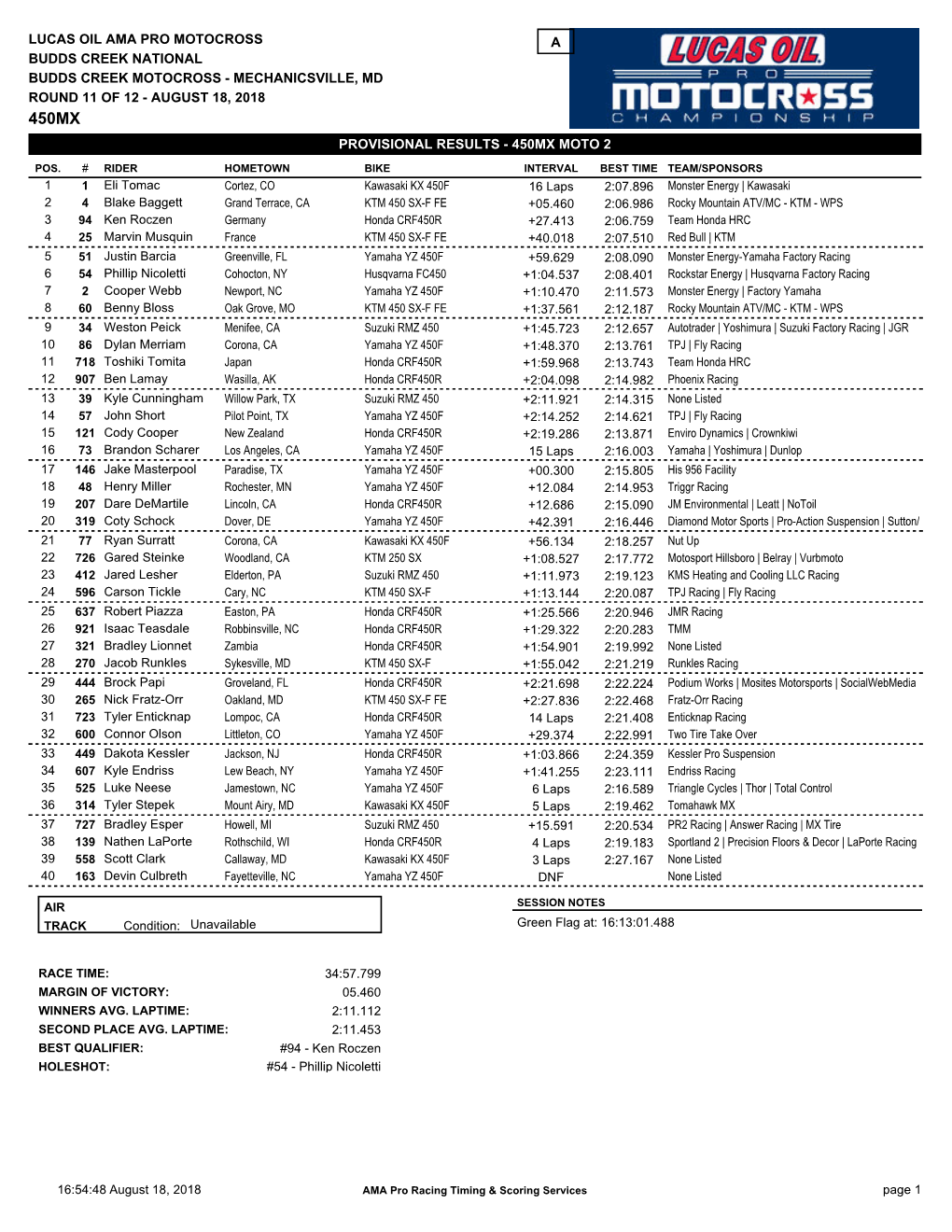 Provisional Results - 450Mx Moto 2