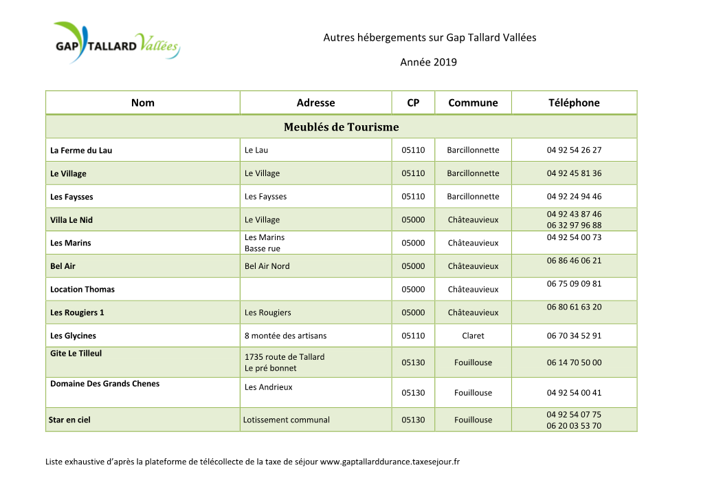 Liste Exhaustive Des Hébergements