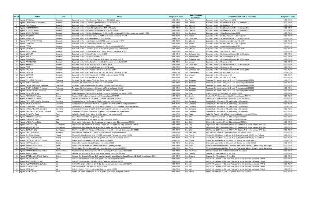 Nr. Crt. Unitate Oras Adresa Program De Lucru Unitate/Unitati In