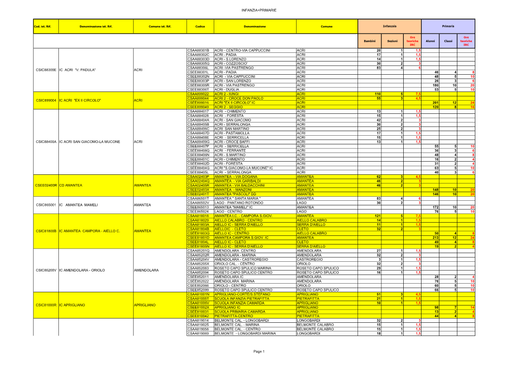 2014.07.14 ATP Cosenza Alunni E Classi Per Plesso IRC.Xlsx