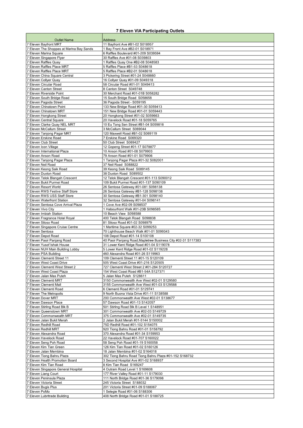 7 Eleven VIA Participating Outlets
