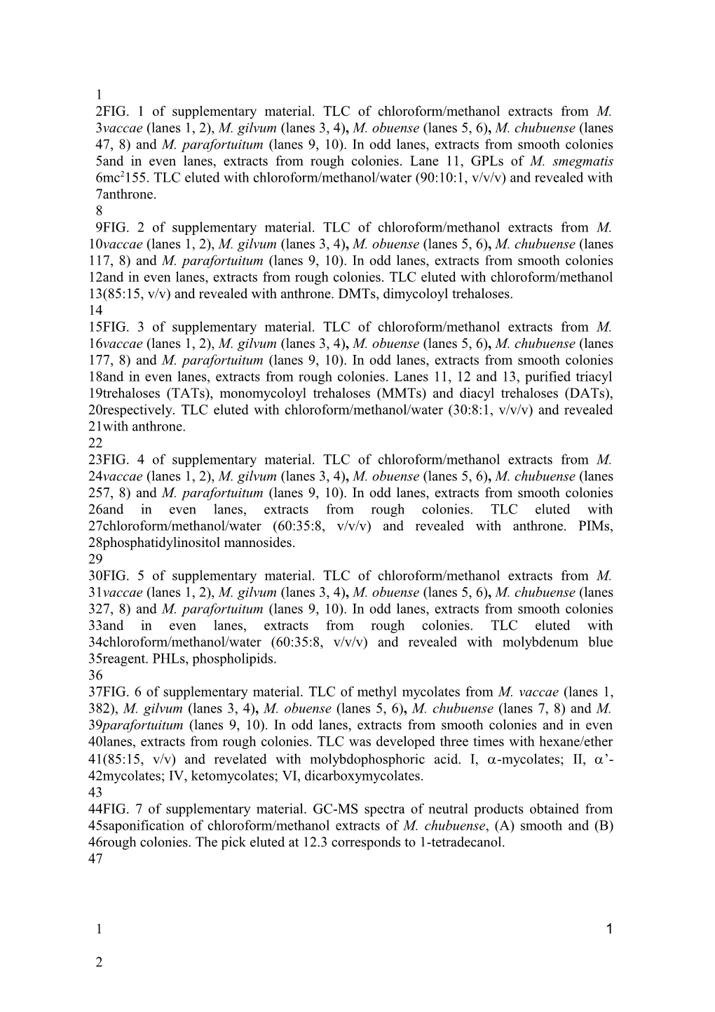 FIG. 1 of Supplementary Material. TLC of Chloroform/Methanol Extracts from M. Vaccae (Lanes