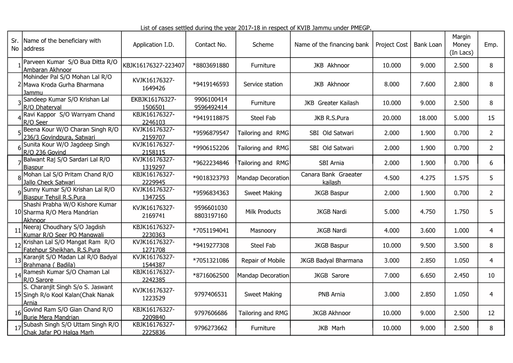 Jammu-Division-17-18.Pdf