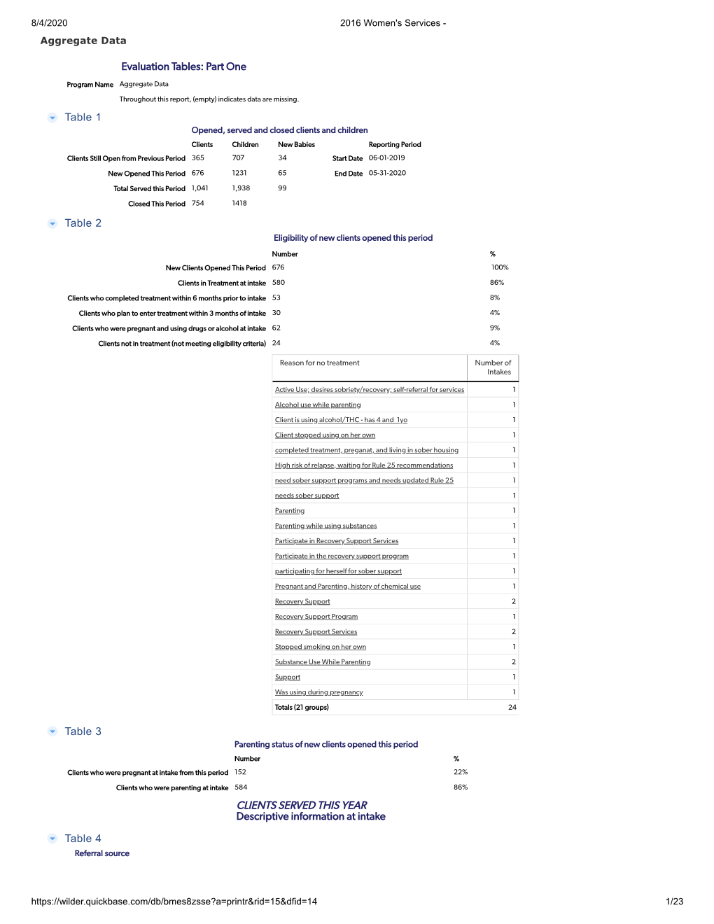 Evaluation Tables: Part One Table 1 Table 2 Table 3 CLIENTS SERVED