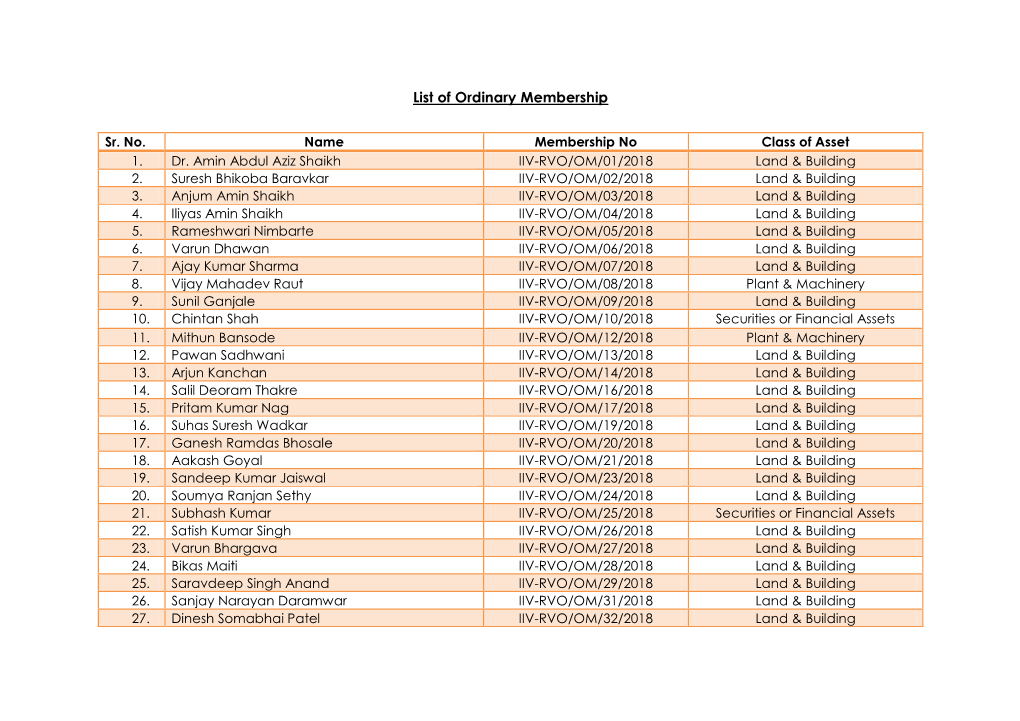 List of Ordinary Membership