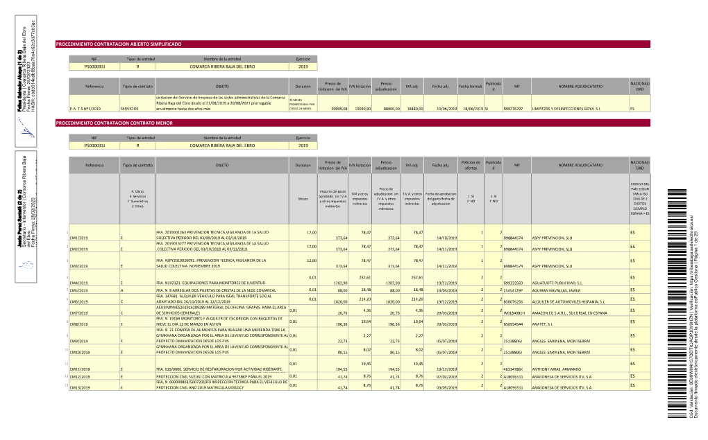 Procedimiento Contratacion Abierto Simplificado