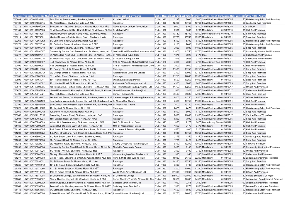 Account Reference N Property Reference Number Full Property