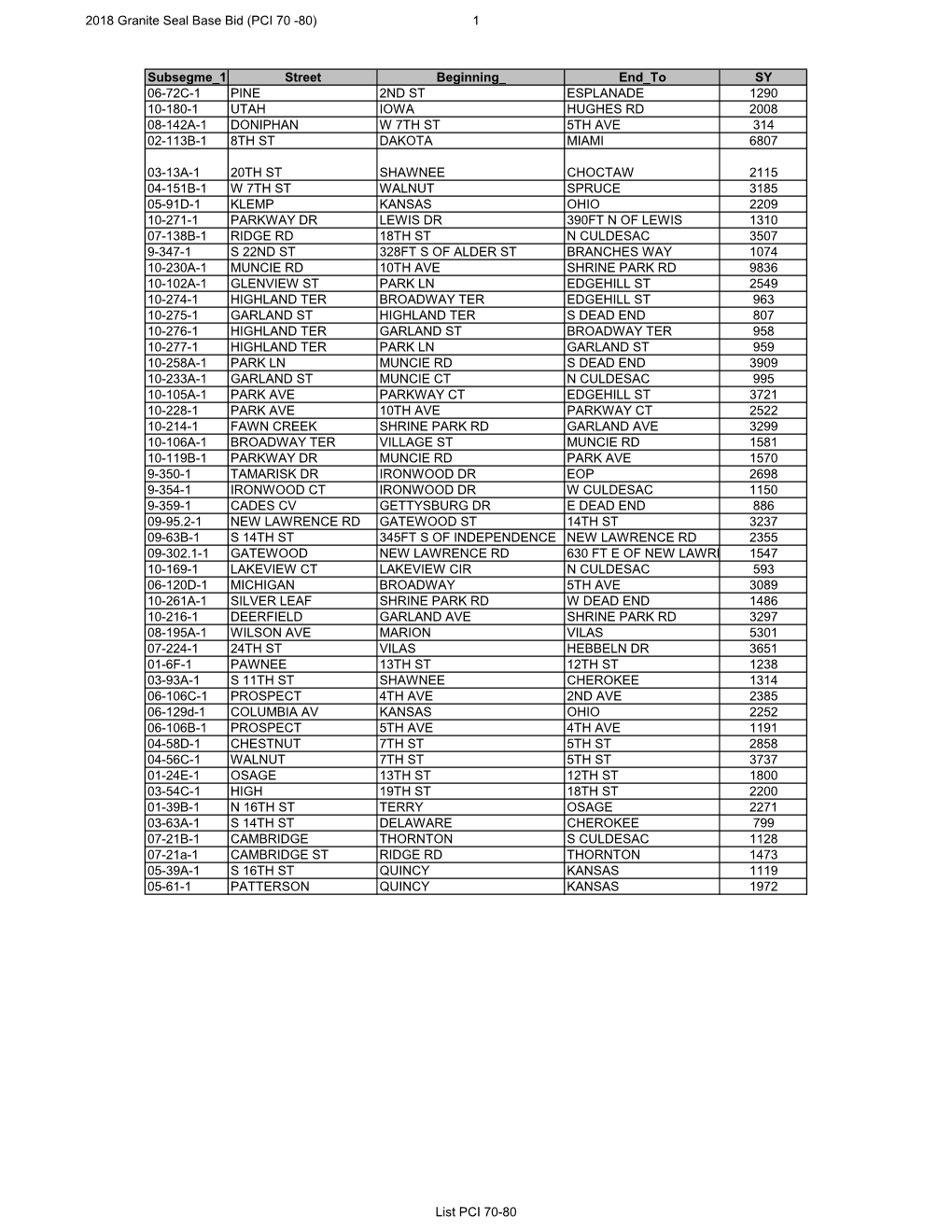 List of Streets to Receive Granite Seal Treatment in 2019