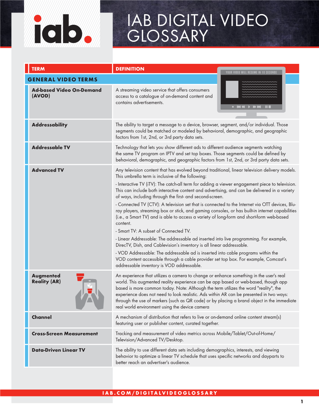 Iab Digital Video Glossary