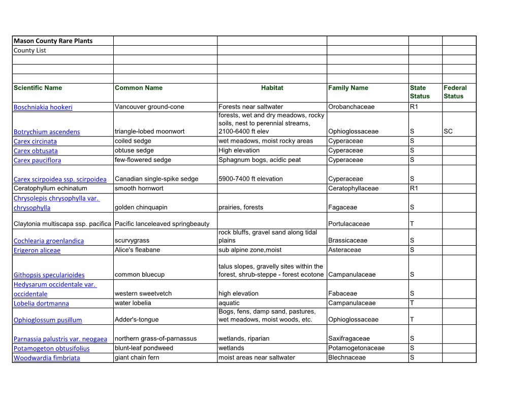 Mason County Rare Plants County List