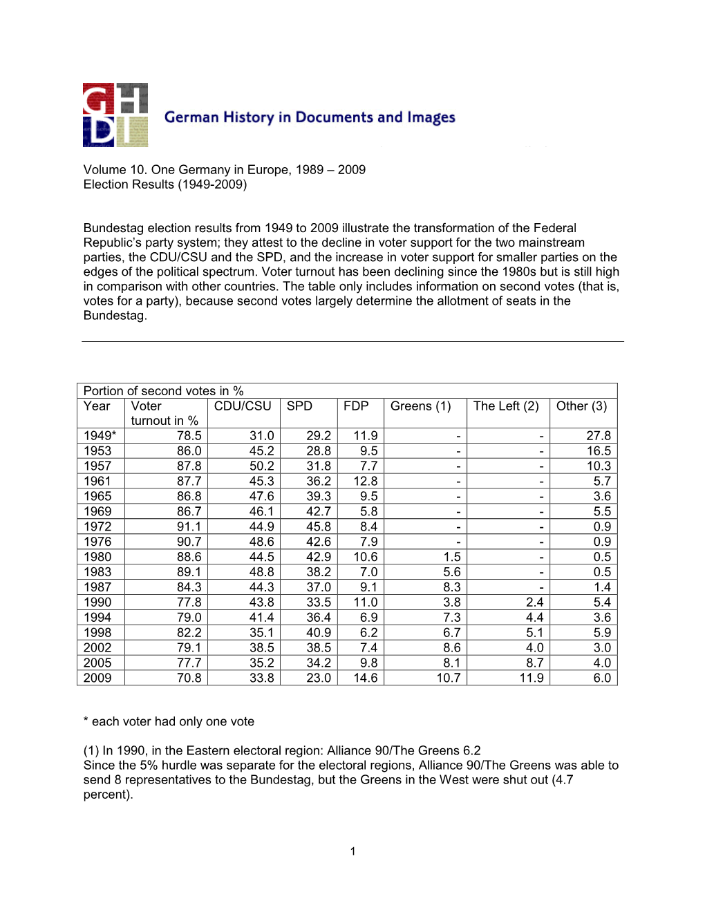 Volume 10. One Germany in Europe, 1989 – 2009 Election Results (1949-2009)