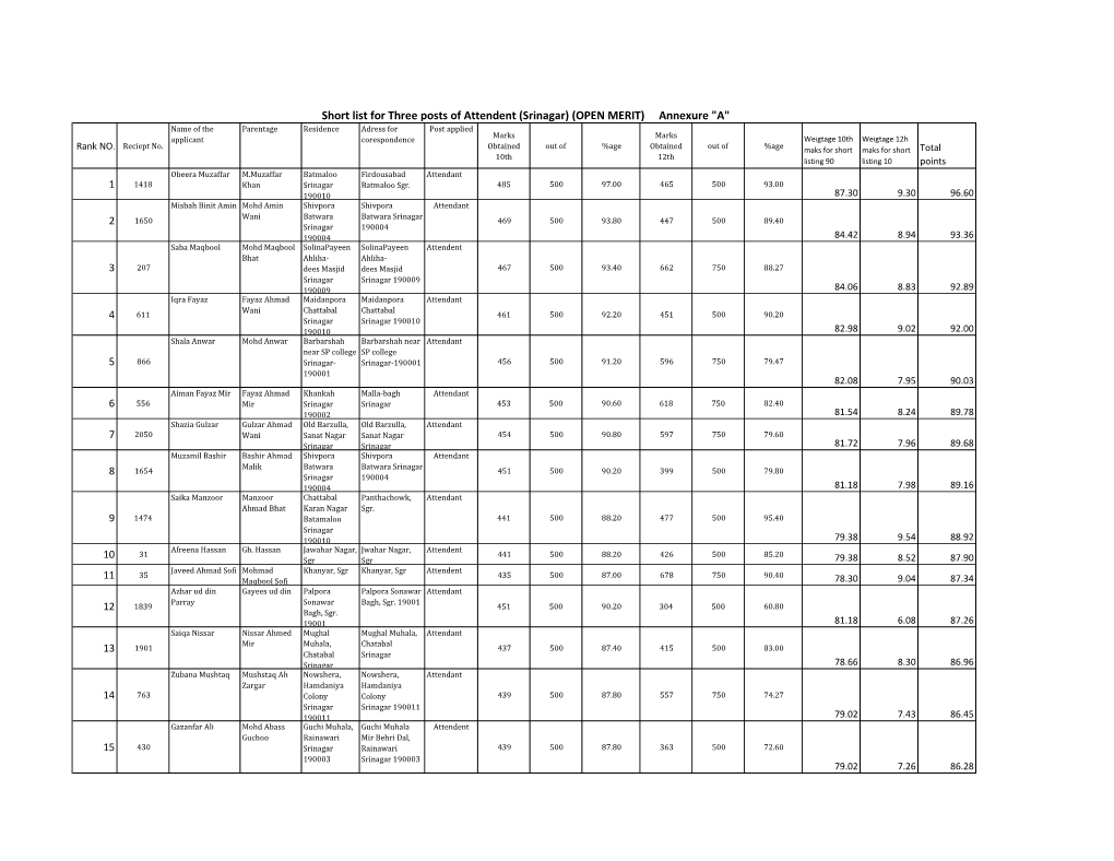 Short List for Three Posts of Attendent (Srinagar) (OPEN MERIT