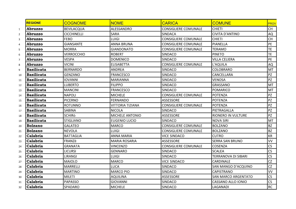 Cognome Nome Carica Comune