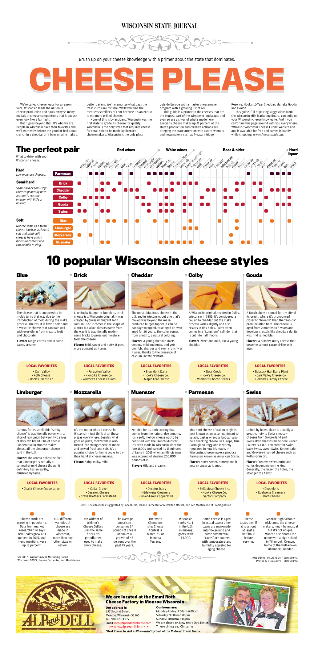 10 Popular Wisconsin Cheese Styles