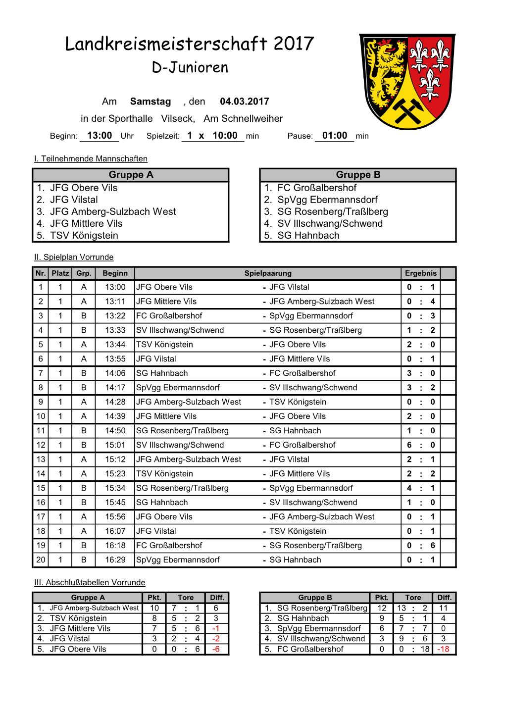 Landkreismeisterschaft 2017 D-Junioren